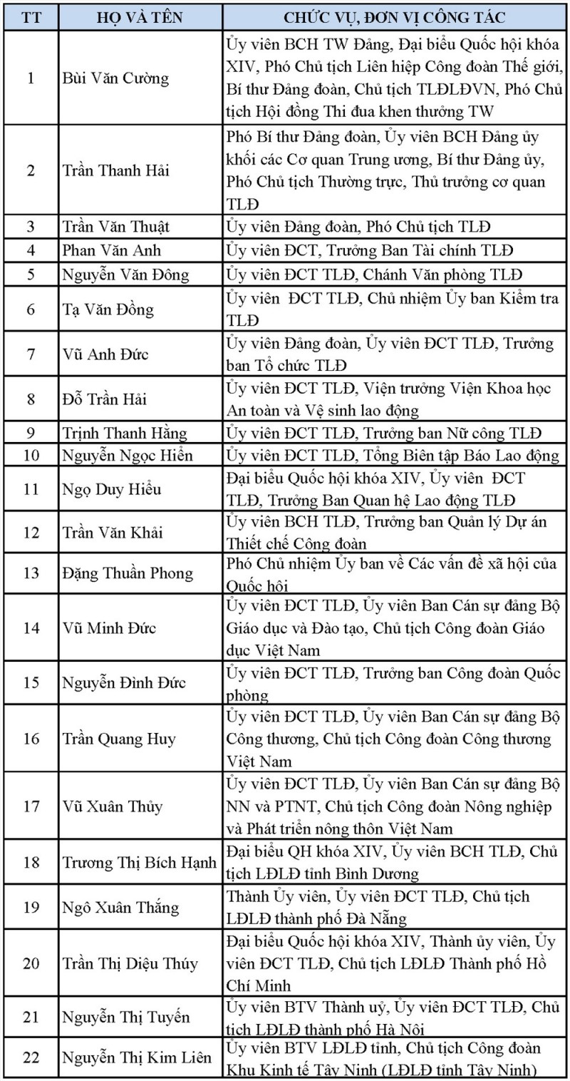 dong chi bui van cuong tai dac cu chuc chu tich tong lien doan lao dong viet nam
