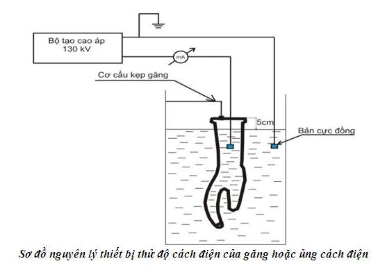 sdthu_ung_gang_cachdien_1