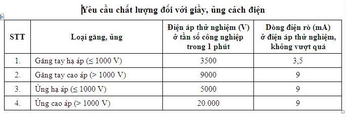 ung_giay_cachdien_1