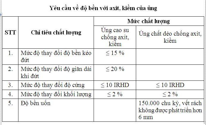 yeucau_giayung_axit_kiem_1